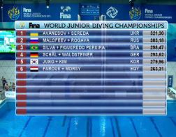 Пензенец завоевал еще одно "серебро" первенства мира по прыжкам в воду 